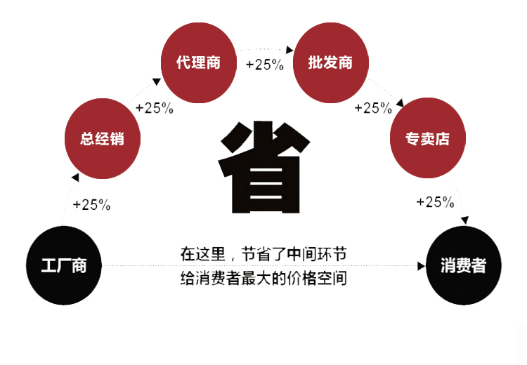 HM東側手輪8軸(圖3)