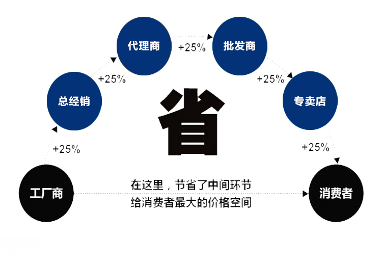 油冷機(jī)(圖3)